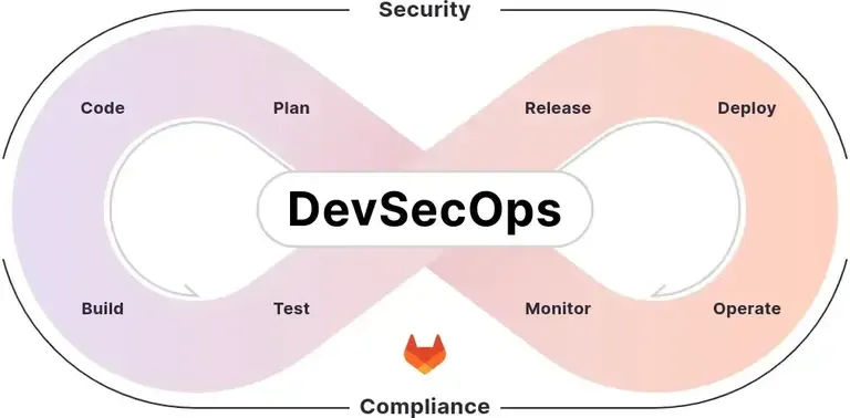 DevSecOps